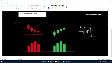 VSA-Volume Spread Analysis