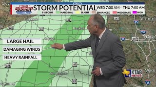 Wednesday, July 1: Scattered Storms possible tonight