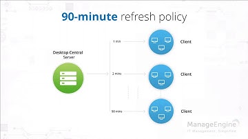 ManageEngine Desktop Central - Remote control training