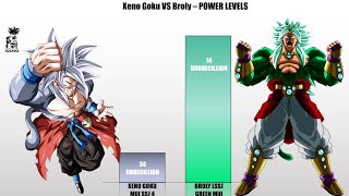 Xeno Goku Vs Broly - Power Levels