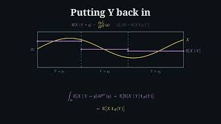 Characterising conditional expectations | Measure Theory L06V02