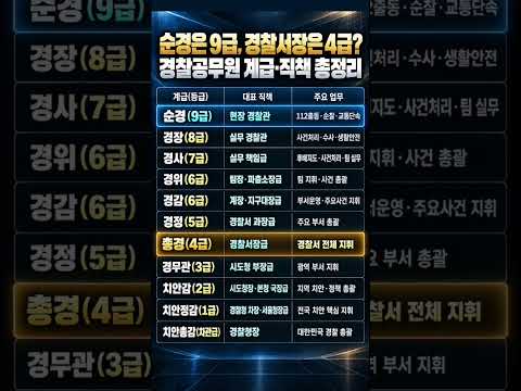 <strong>경찰공무원</strong> 계급·직책 총정리