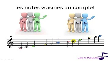 Quels sont les clés de la musique ?