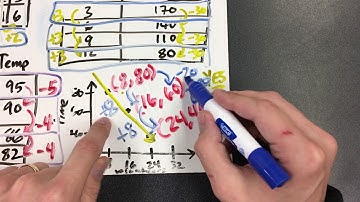 Math 3.1 Constant Rate of Change