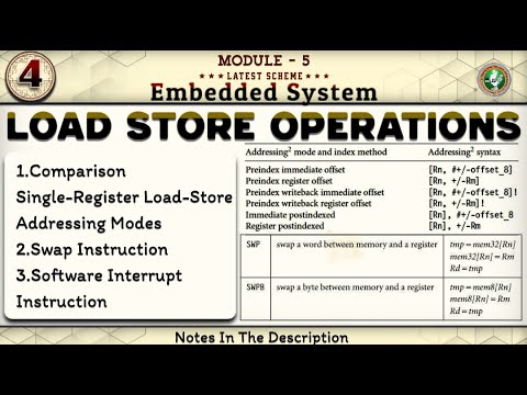 Add Load Store Operations 4 Load Store Operations PRE, POST INDEXING & SWAP Explained Module 5 ...