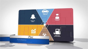 IntelliX iParc - Gestion de parc auto