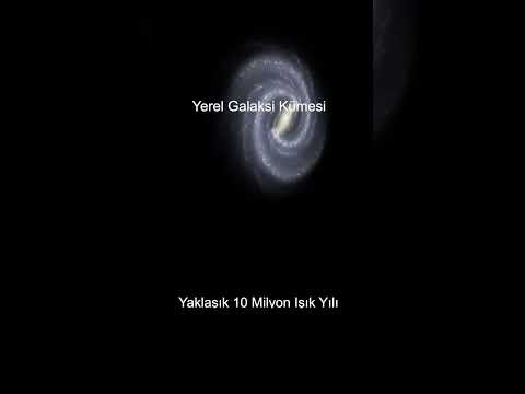 Gözlemlenebilir Evrende Kaç
