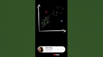 Learn K-means clustering through Visual!