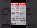 यूपीएससी सिलेबस | #upsc #civilservices #bpsc #exam2024 #upscsyllabus #gs #gk #facts #ytshorts
