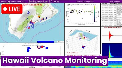 Hawaii volcano eruption 24/7 monitoring