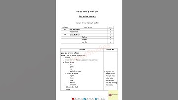 Home Science Term-2 Syllabus of Class-12 #hindimedium#homescience#Class12 #CBSE#syllabus2021 #Shorts
