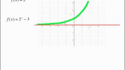 MAC 1105 GRAPHING EXPONENTIAL FUNCTIONS PT. 1.mp4