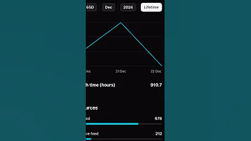 How Much MONEY Does YouTube Pay For 100k Live Stream Views 