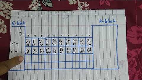 Transition And Inner Transition Elements Part 1