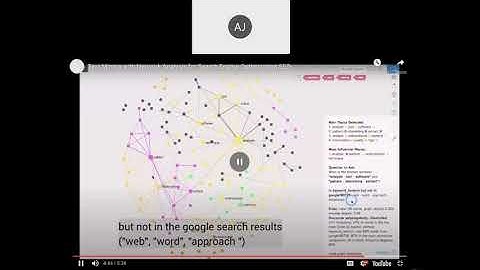 Talk by Smt ANUPAMA JIMS-JAIN U @FDP ON APPLICATIONS OF MACHINE LEARNING15- 19, June 2021@ SVECW-CSE