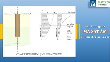 [PLAXIS 3D] - Xác định giá trị ma sát âm tác dụng lên cọc | @Nguyễn Quốc Tới