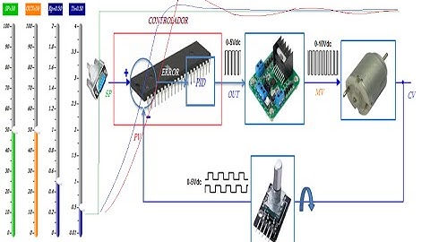 PID+Velocidad+ATmega