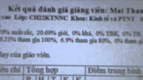 Cách đánh giá giảng viên hubt năm 2024