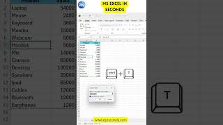 Say Goodbye to Tedious Excel Formulas #ExcelHacks #Automation