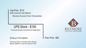 UPS Hedging Strategies - Zero Cost Collars from Biltmore Capital Advisors