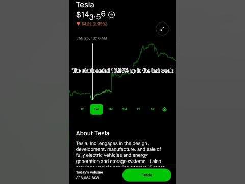 Tesla Stock Price Movement - Robinhood Stock Market Investing - YouTube