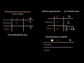 Сравнительные преимущества и факторы производства (часть 6) | Макроэкономика