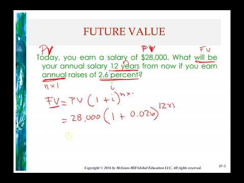 Time Value of