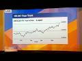 Higher Bond Yields Mark a Return to Normal Episode cover