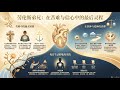 劳伦斯《与神同在》临终书信：苦难如何成为甘甜？| 清晨甘露 #Shorts