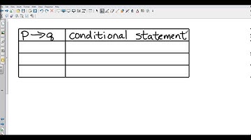 Geometry 2 3 Conditional Statements