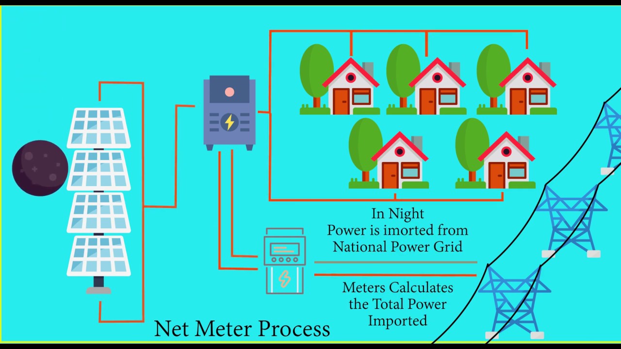 Net Meter in Solar off-grid system - YouTube