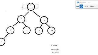 Binary Search Trees Part 1 - Data Structures