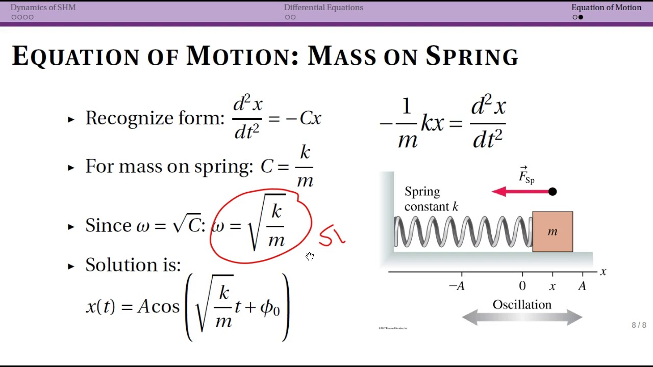 Mass on spring equation of motion YouTube