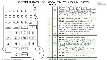 Chevrolet K5 Blazer & GMC Jimmy (1982-1991) Fuse Box Diagrams