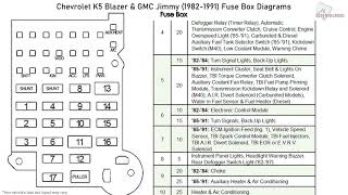 1990 Gmc S15 Fuse Box | schematic and wiring diagram