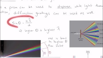 Topic 9.3.4 - Diffraction Gratings Part II