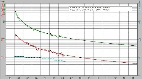Creating Reserves Reports (Part 4) with PHDWin Software (Petroleum Engineering Tutorial)