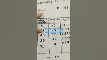 📝 How to calculate Geometric Mean in Continuous Series #geometricmeancontinuousseries@dr.manjujoshi