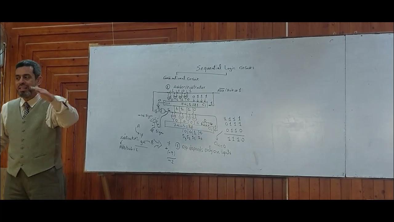 (Lecture 121 in Arabic) Introduction to Sequential Logic Circuits