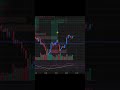 How I Turned a 18,000 Loss Into a 2 Lakh Profit Today in Gold Trade #trading