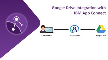 Google Drive Integration with IBM App Connect