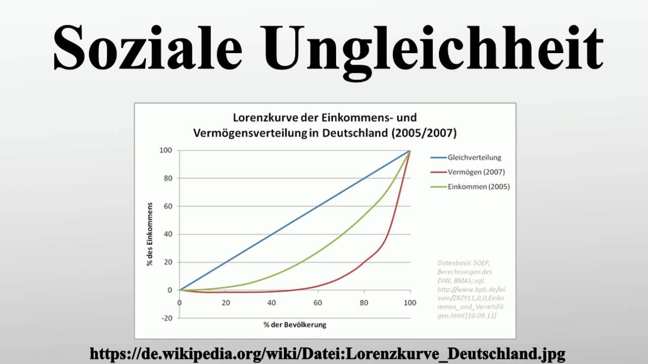 Vertikale Und Horizontale Ungleichheit www.youtube.com