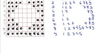 Star Pattern 17 Program in C Language