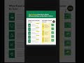 Top Skills for ms excel #education #excel #shorts
