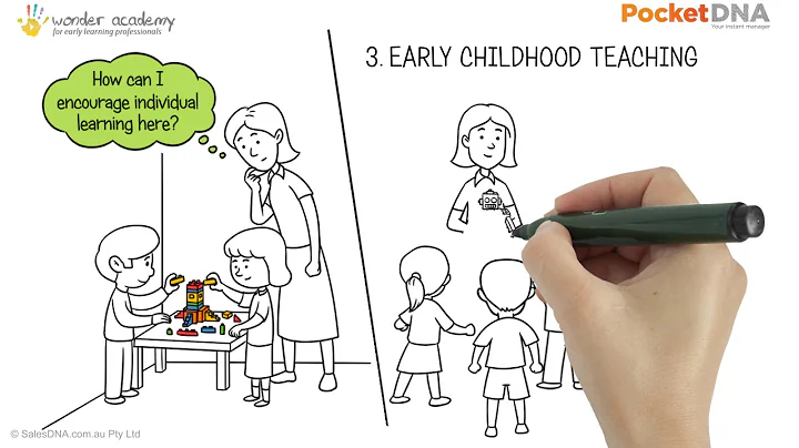 A #commuterlearning video for anyone in the Childcare Industry - The EYLF - DayDayNews