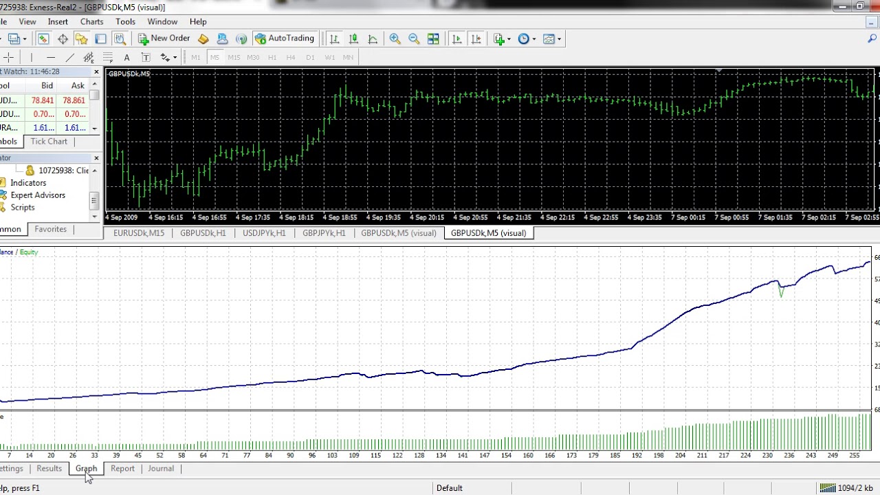 How to invest in binary options