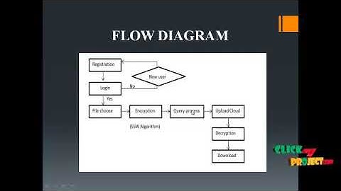 FastGeo: Efficient Geometric Range Queries on Encrypted Spatial Data