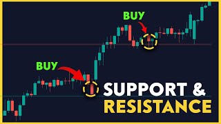 The ULTIMATE Support & Resistance Indicator on TradingView
