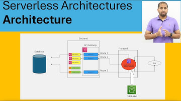 Serverless Architectures | Benefits | Architecture | Migration | AWS