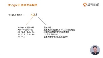 MongoDB高手课 | 40 MongoDB上线及升级